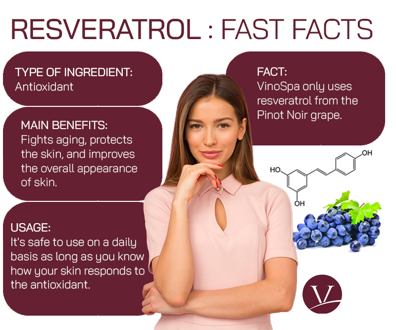 Resveratrol